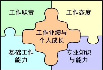 银行支行行长岗位职责、任职条件和应具备的能