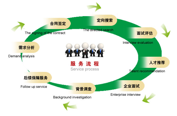 猎头顾问岗位职责和任职要求是什么,薪酬福利