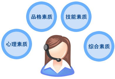 一名优秀的客户服务人员需要具备哪些素质