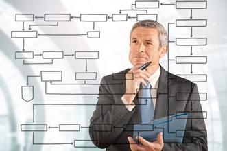 IT项目经理岗位职责和任职条件